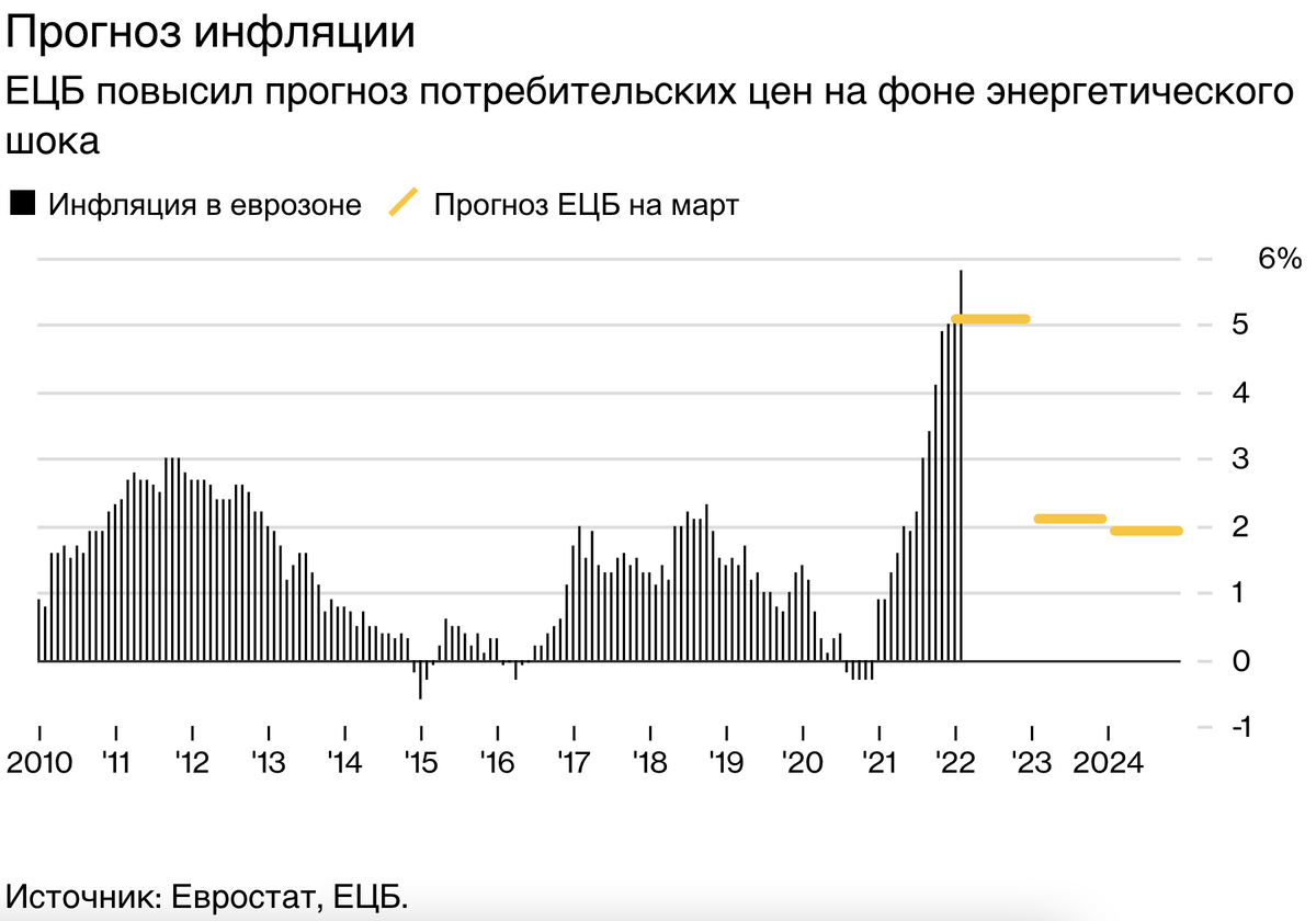 ЦБ РФ ожидается инфляцию 7-8% в 2025г, ключевую ставку в среднем на уровне 19-22