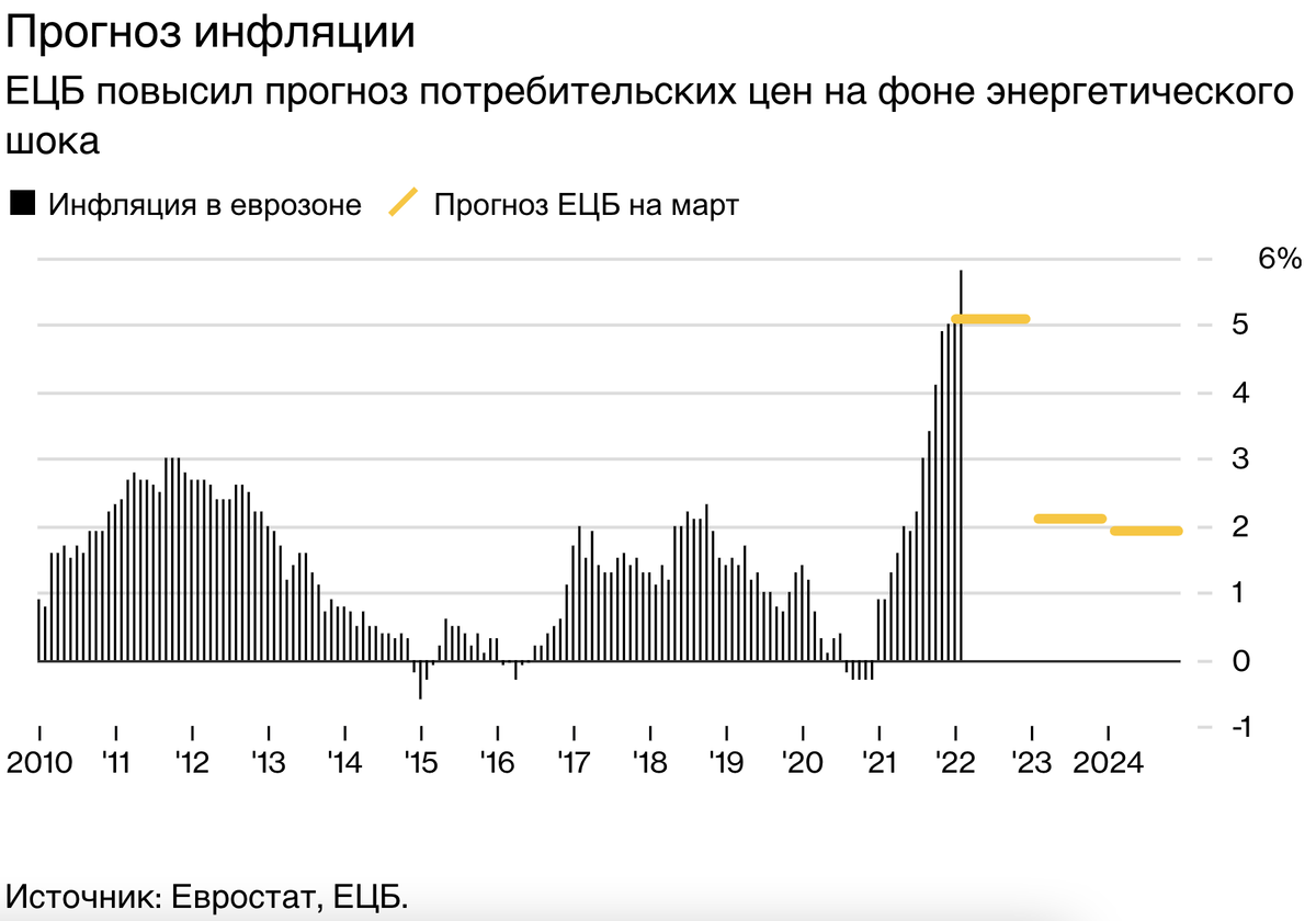 Инфляция 2024 2026