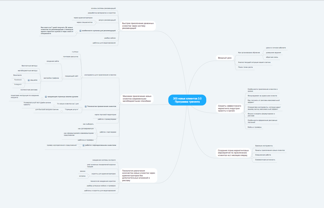 300 новых клиентов в салон красоты каждый месяц 3.0