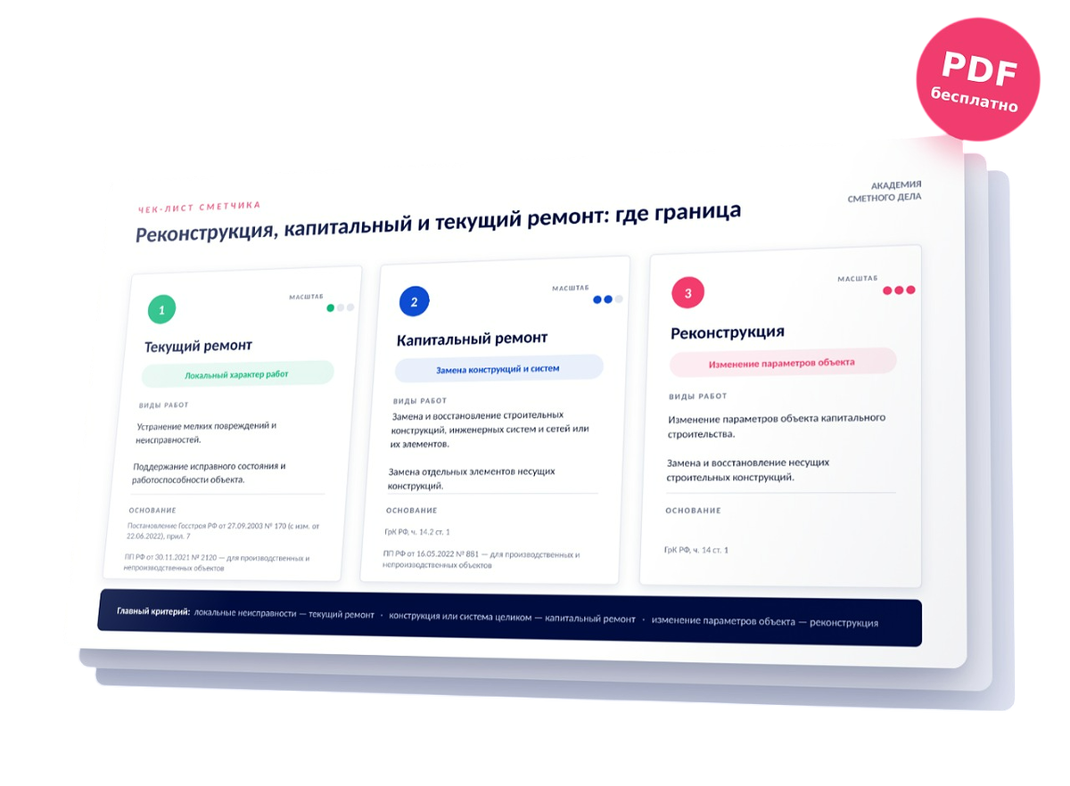 Чек-лист по разграничению видов ремонта и реконструкции