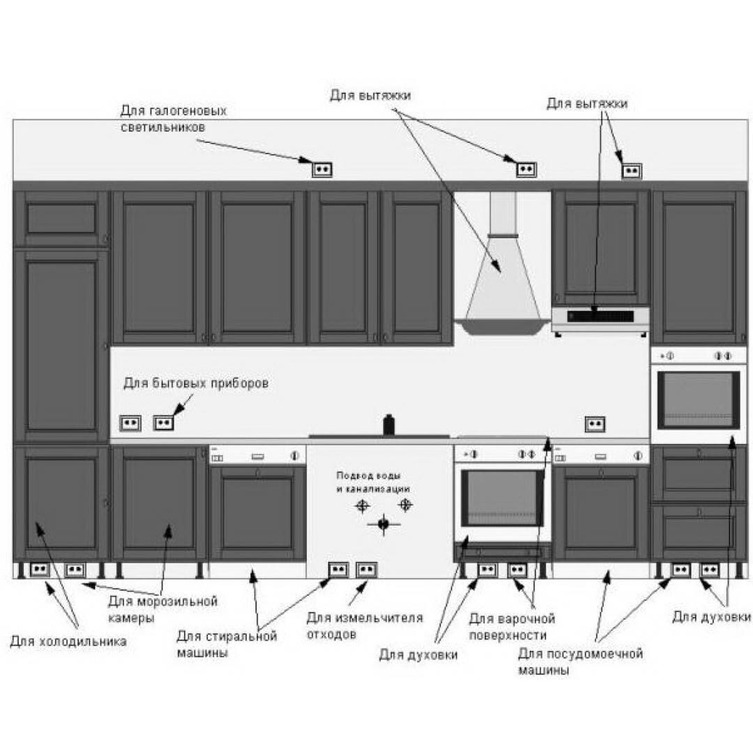 Как правильно расположить розетки на кухне? Рекомендации и практические советы специалистов