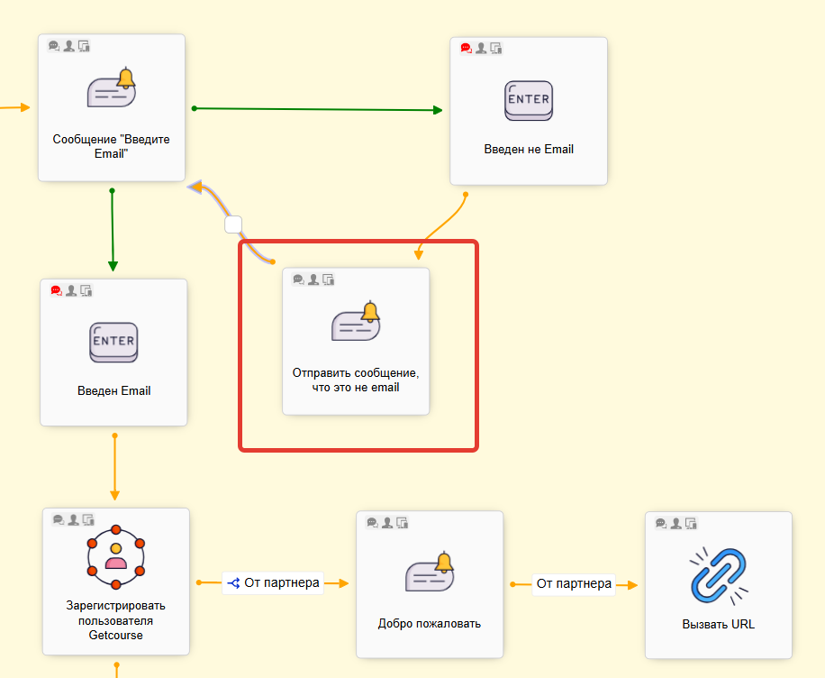 
		
		<p>Нода для отправки сообщения</p>		