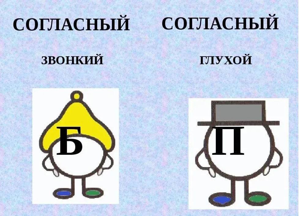 Различение звонких и глухих согласных. Б-П парные согласные. Звонкие и глухие согласные б-п. Звонкие и глухие согласные для дошкольников.