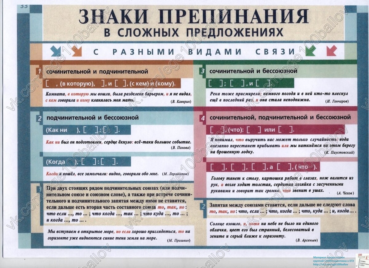 Шпаргалки по русскому языку от команды 100Бальник.. Блог проекта 100бальник