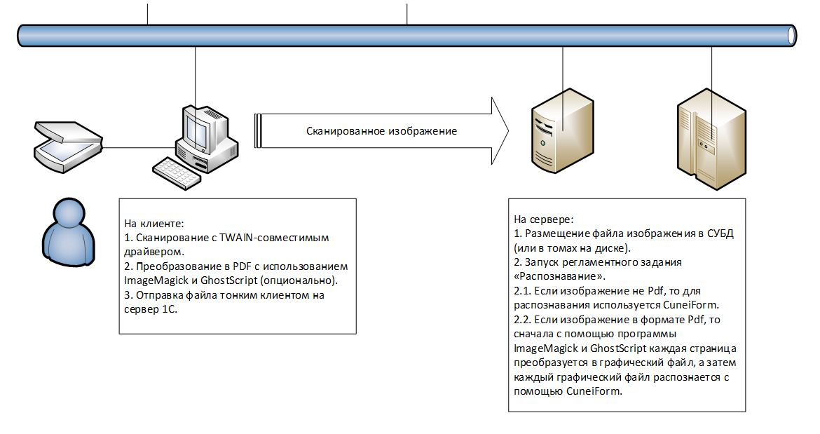 JPG в PDF - конвертация изображений в PDF онлайн бесплатно