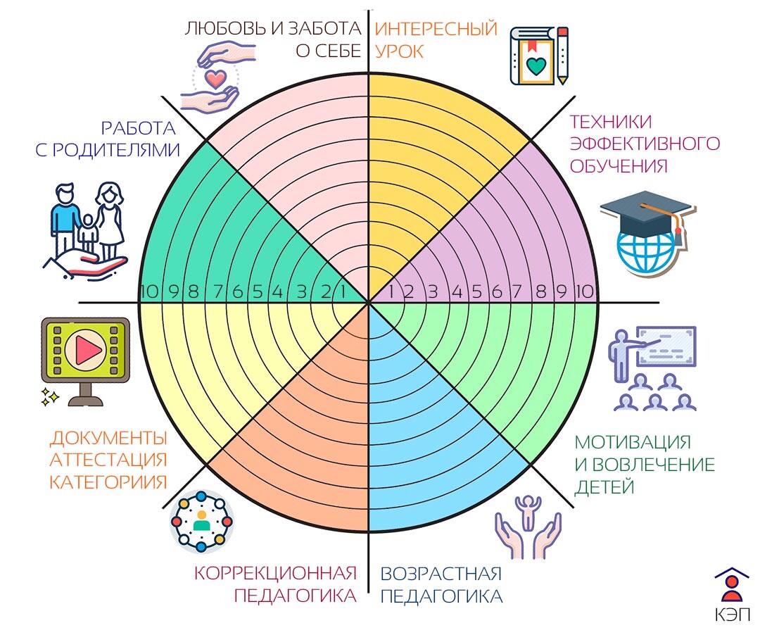 Колесо баланса картинка