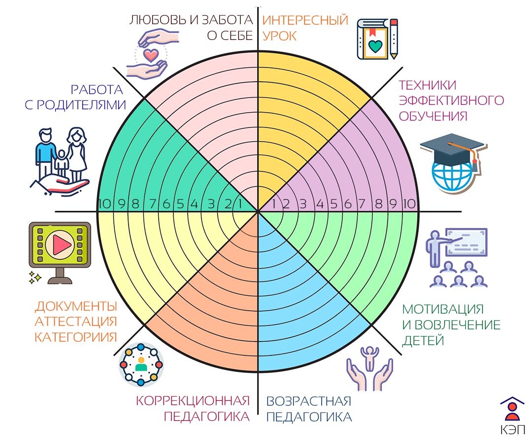 Колесо жизненного баланса картинка