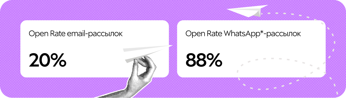 Сравнение Open Rate для email- и WhatsApp-рассылок