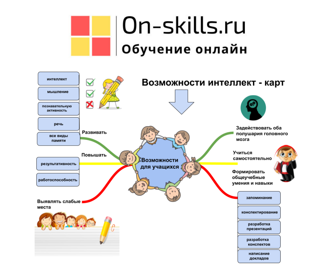 Онлайн-курс-Графические способы визуализации учебного материала. Создание  ментальных карт или Mind Maps.