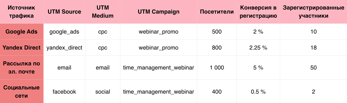 UTM-       ConceptDirect