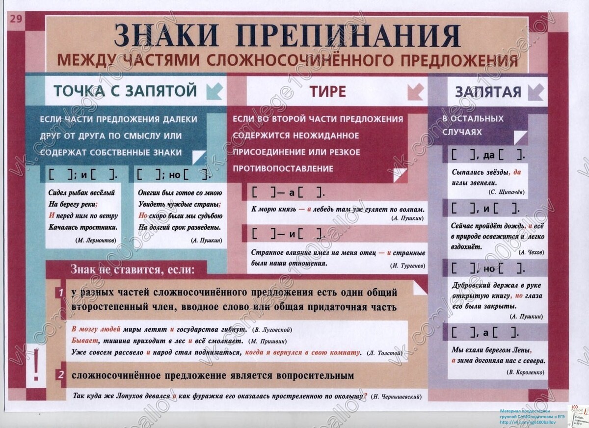 Шпаргалки по русскому языку от команды 100Бальник.. Блог проекта 100бальник