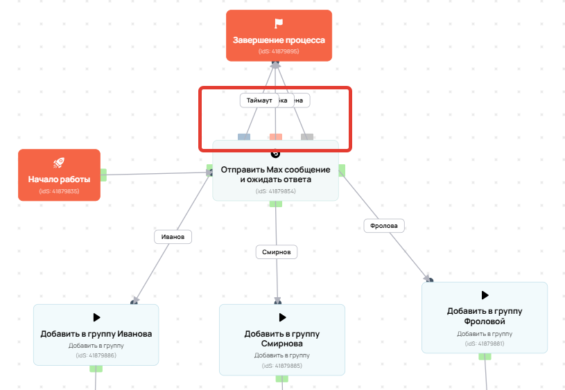 <p>Стандартные выходы</p>