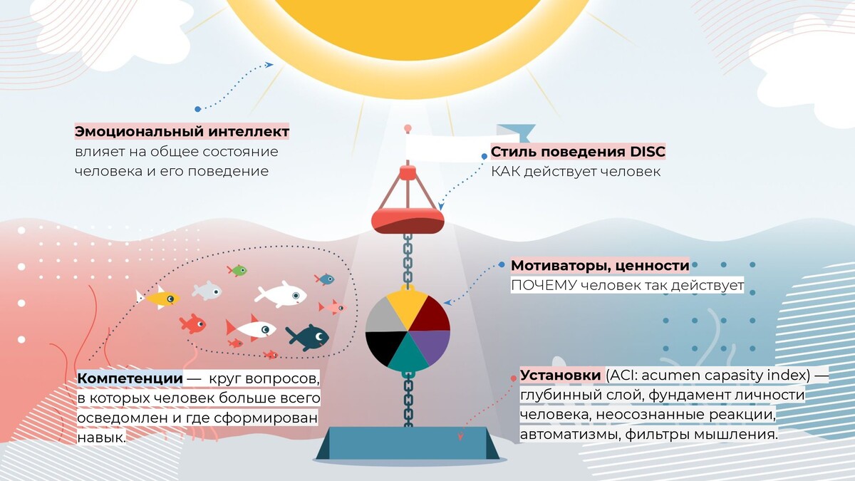 Типология и психодиагностика: зачем и как измерять личность.