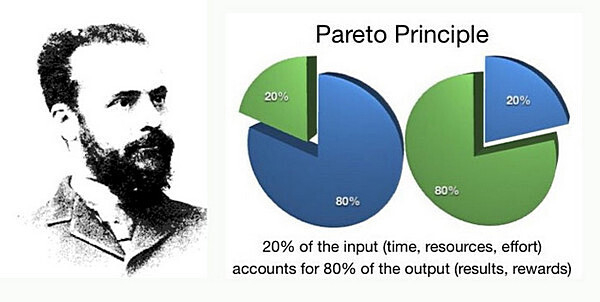 Pareto