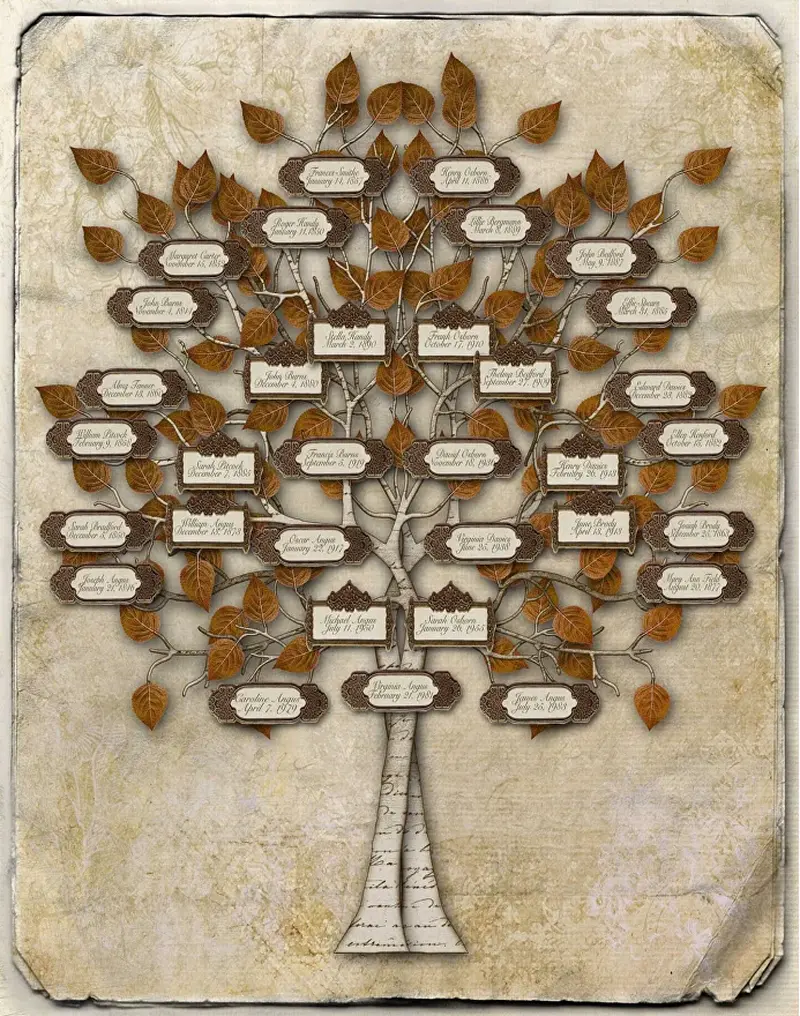 Летописец своего Рода