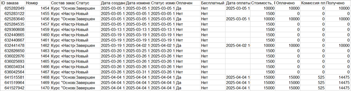 Выгруженные данные