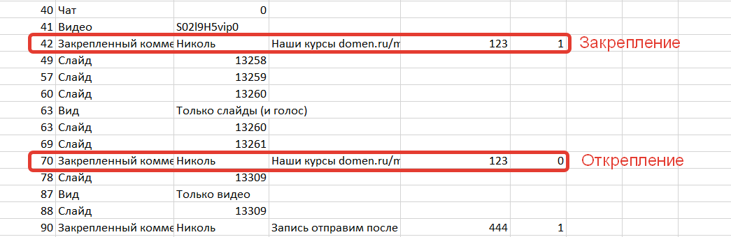 Для закрепления и открепления одного и того же комментария используется один идентификатор (123)