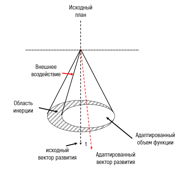 Прекрасная долина