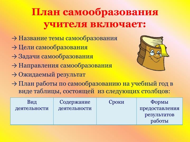 Планы Самообразования. Блог Лого-Эксперт