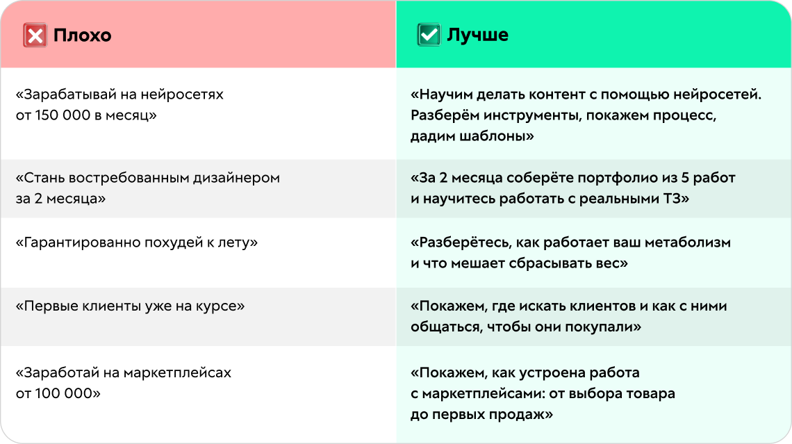 Креативы: как писать коротко и не нарваться