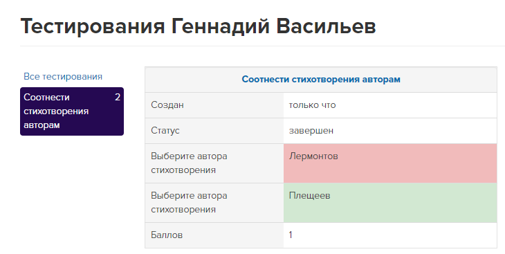 Результаты тестирования