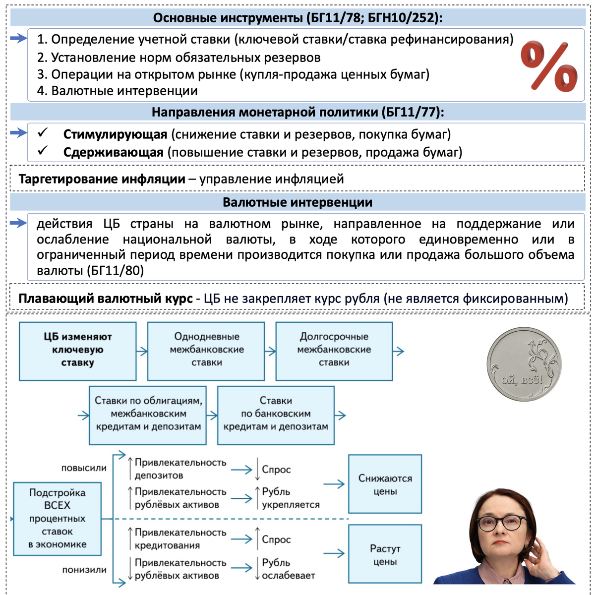 Изменения в егэ по биологии 2024
