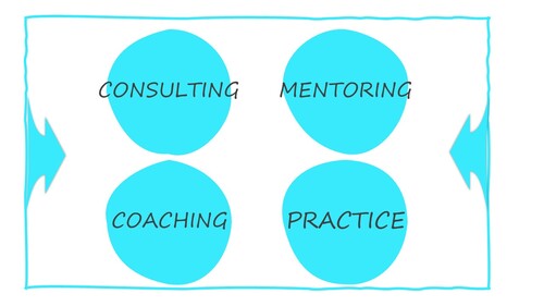 Прокачивание лидеров