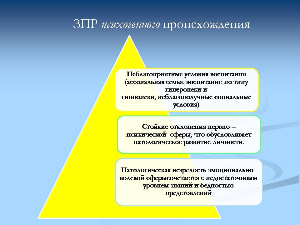 Основные клинические типы ЗПР. Блог Лого Портал