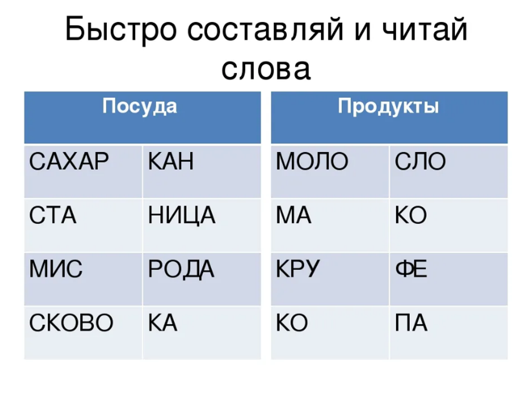 Скорочтение тренинг