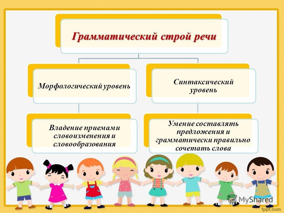 Презентация развитие речи старшая группа
