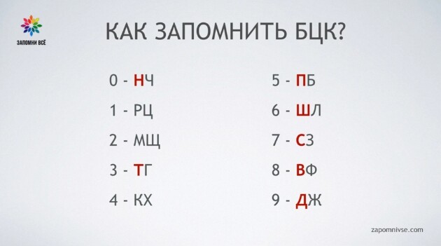 Код для запоминания. Буквенно-цифровой код. Буквенно-цифровой код — мнемоника. Буквенно-цифровой код (БЦК). Буквенно-цифровые коды.