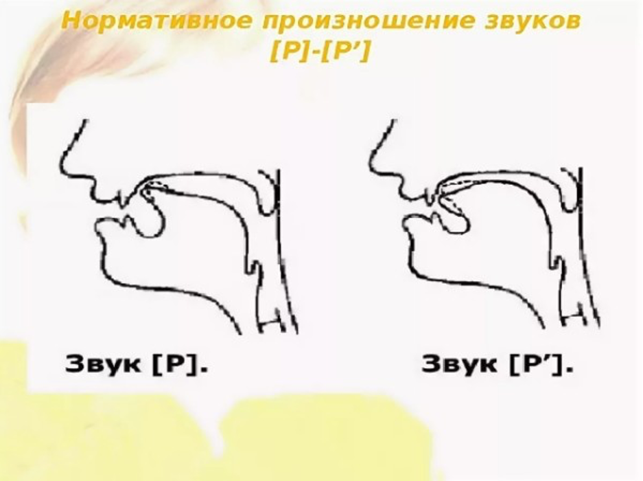 Звук д произношение. Правильное произношение звука р. Как произносить букву р. Правильное произношение буквы р. Нормативное произношение звука р.