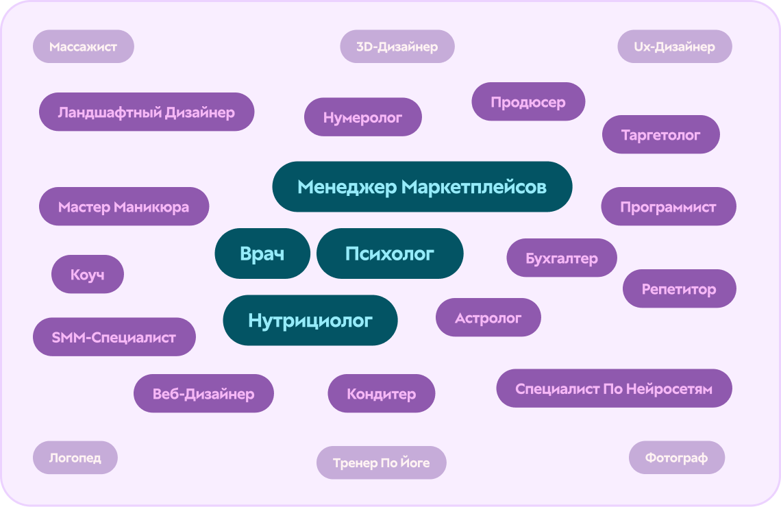 Направления лидеров: какие курсы популярны среди топ-1% школ на GetCourse