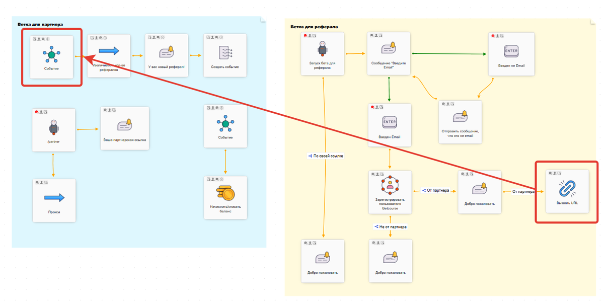 <p>
Передача информации в ноду «Событие»	</p>