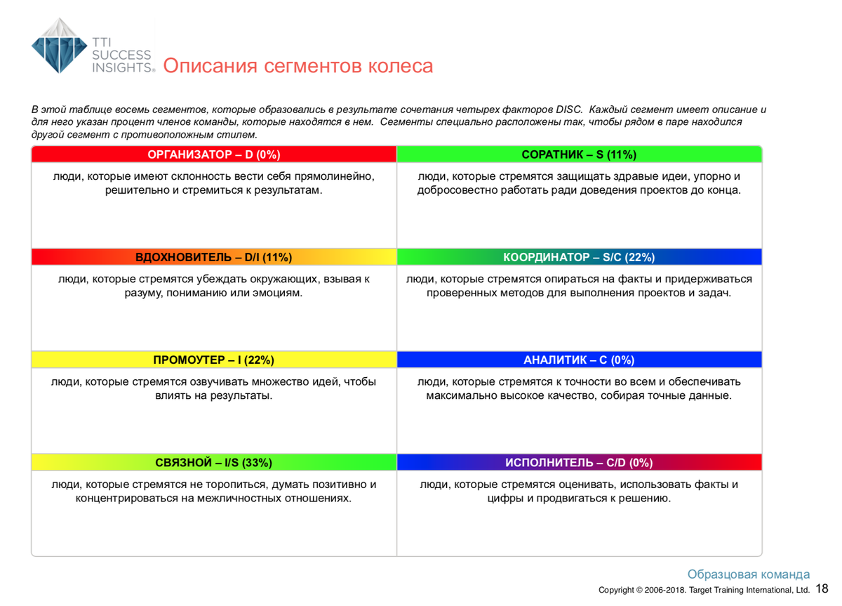 Описание сегментов колеса DISC