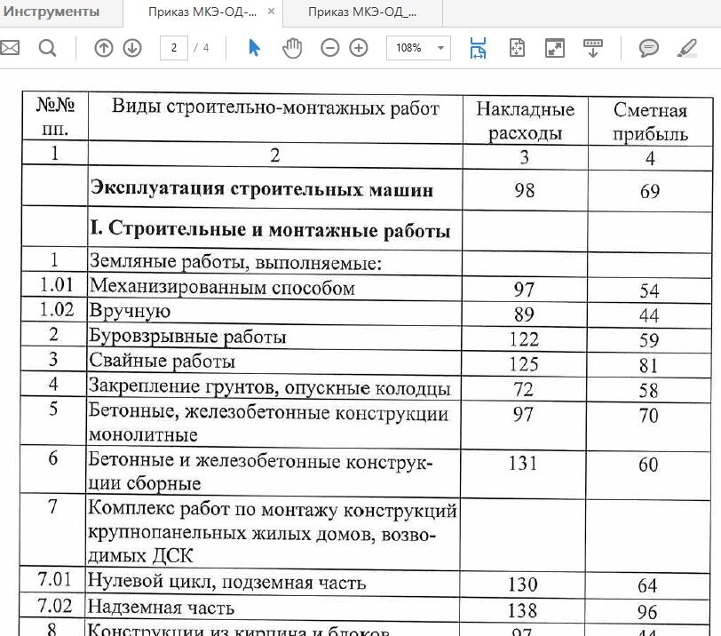Смета накладных расходов по статьям затрат образец