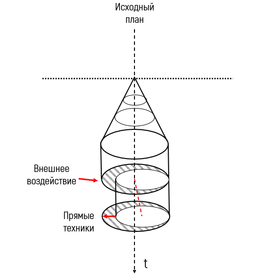 Прекрасная долина