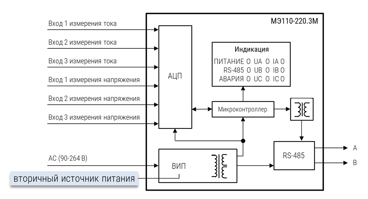 Пример структуры модуля для измерения электрических параметров