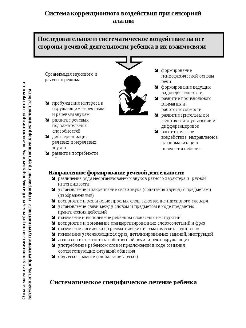 Речевая алалия - симптомы, причины, виды, диагностика и лечение. Блог Лого  Портал