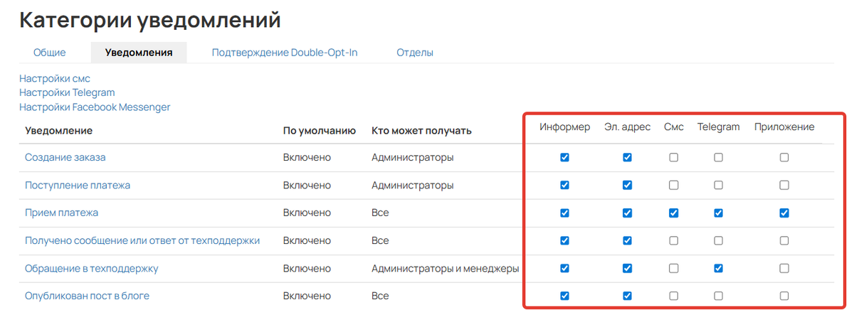 <p>
		Каналы связи, в которые будут поступать уведомления</p>