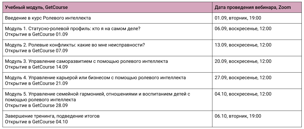 <p>
		Расписание открытия модулей и проведения вебинаров</p>