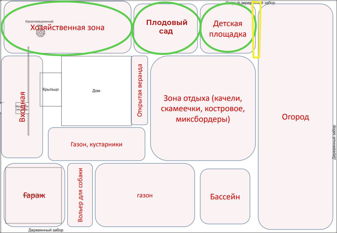 Шпаргалка к 3-му уроку