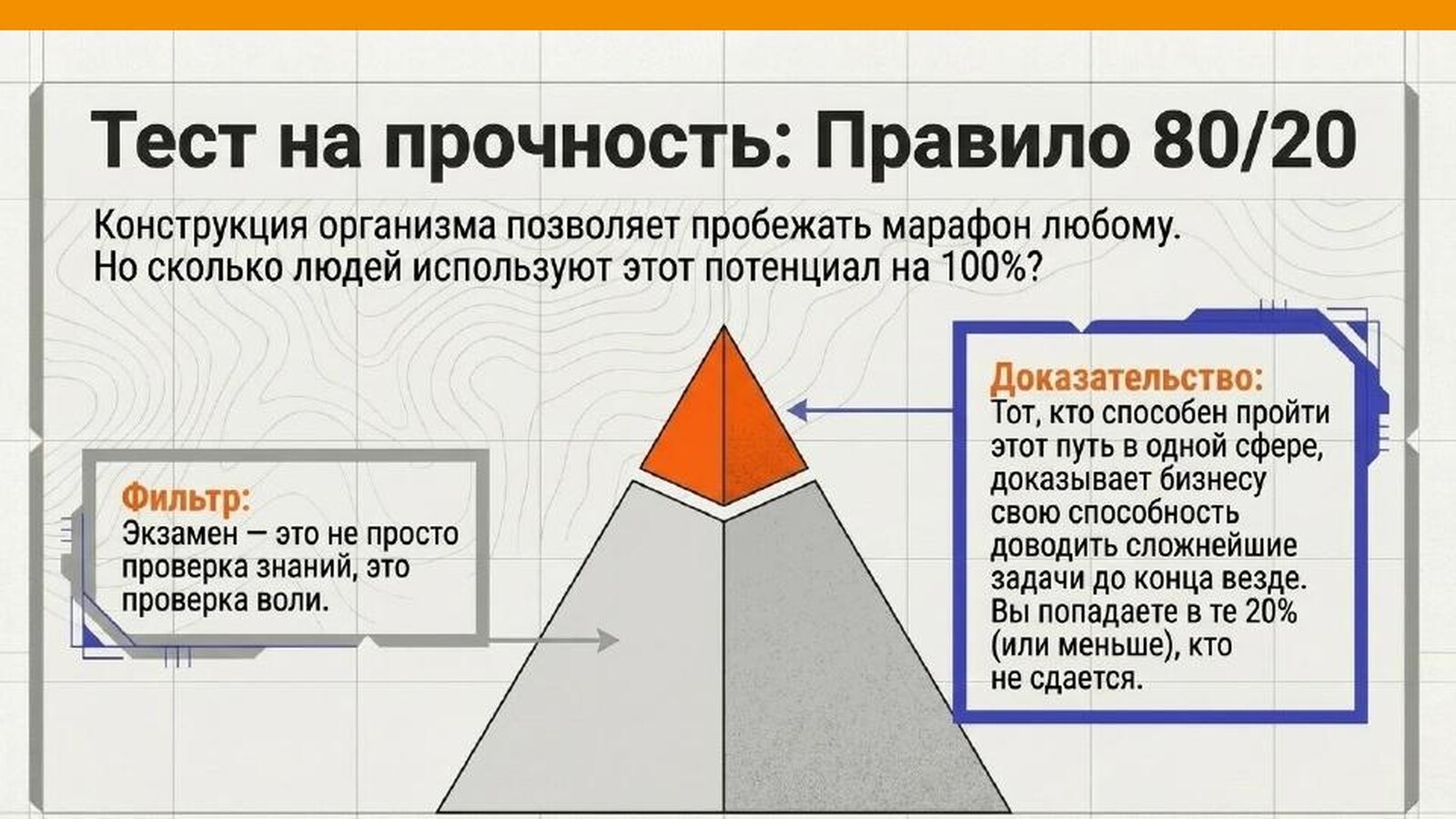 Слайд «Тест на прочность: правило 80/20»