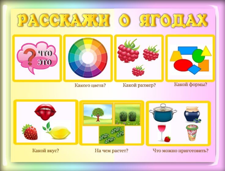 Составление описательных рассказов по схемам