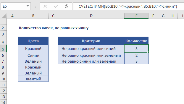 Если ячейка равна тексту. Числа для ячеек. СЧЁТЕСЛИМН excel примеры. Знак не равно в excel в формуле. Функция СЧЕТЕСЛИМН В excel.