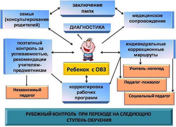 Моторные программы для детей