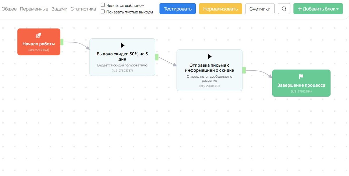 Пример готового процесса