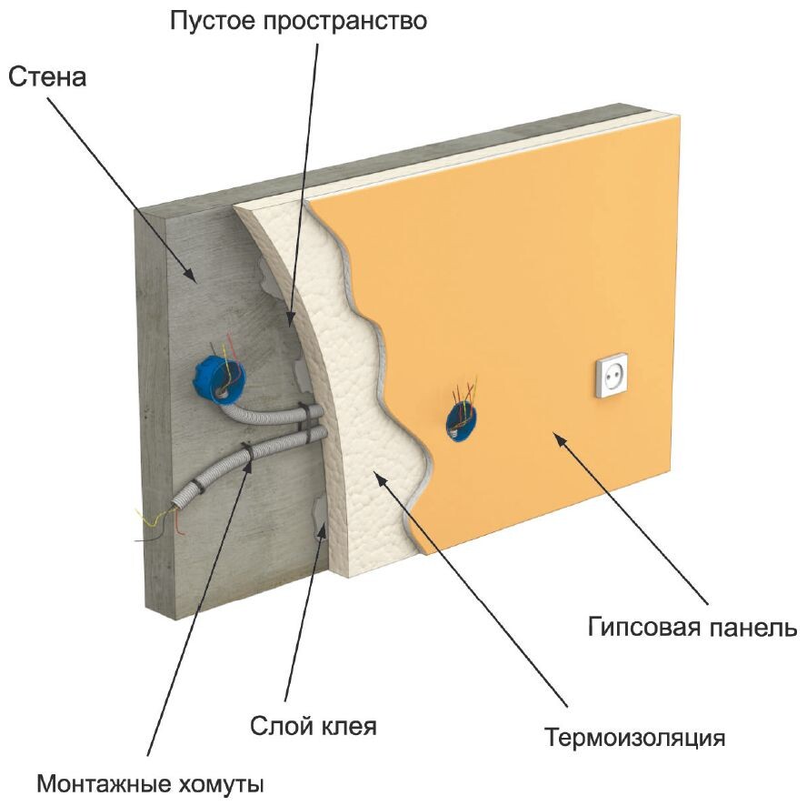 Монтаж электропроводки