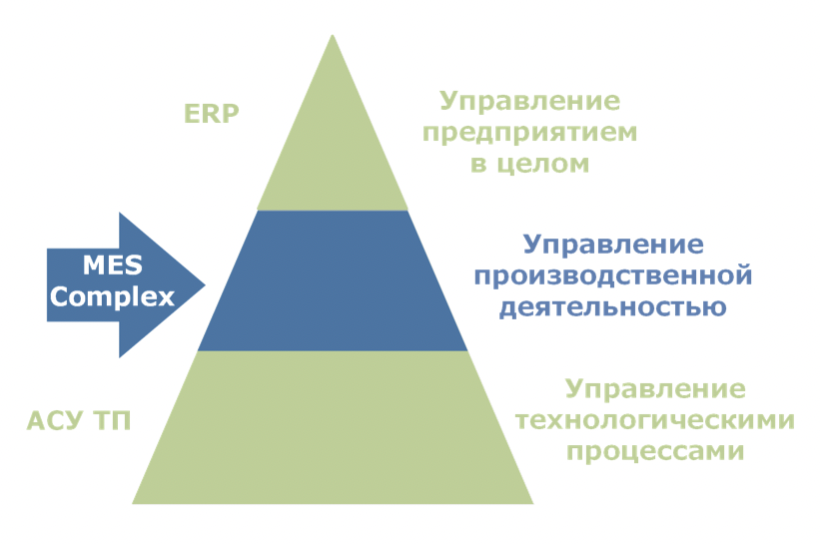 Вопросы профессионал erp