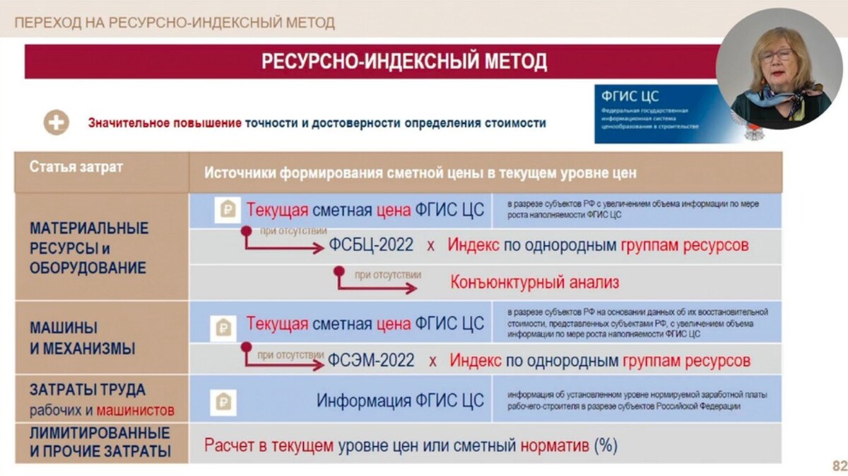 Минстрой переход на ресурсно индексный метод